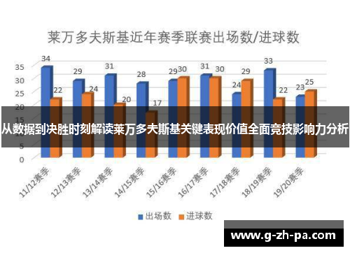 从数据到决胜时刻解读莱万多夫斯基关键表现价值全面竞技影响力分析 从数据到决胜时刻解读莱万多夫斯基关键表现价值全面竞技影响力分析