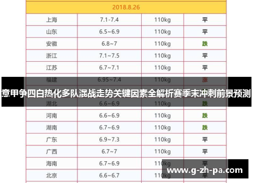 意甲争四白热化多队混战走势关键因素全解析赛季末冲刺前景预测