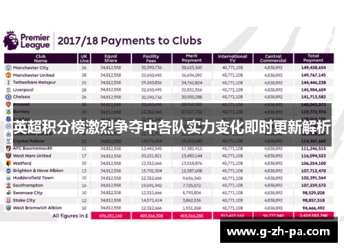 英超积分榜激烈争夺中各队实力变化即时更新解析