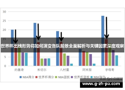 世界杯出线形势将如何演变各队前景全面解析与关键因素深度观察