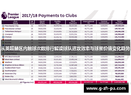 从英超禁区内触球次数排行解读球队进攻效率与球星价值变化趋势