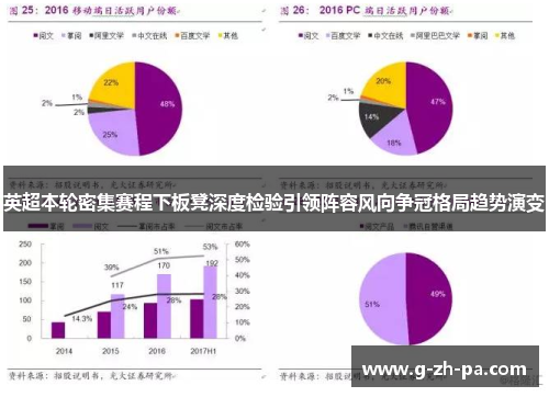 英超本轮密集赛程下板凳深度检验引领阵容风向争冠格局趋势演变 英超本轮密集赛程下板凳深度检验引领阵容风向争冠格局趋势演变